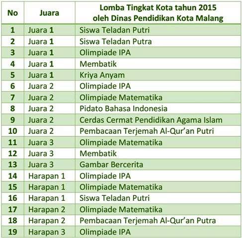prestasi-alyaklu-2015